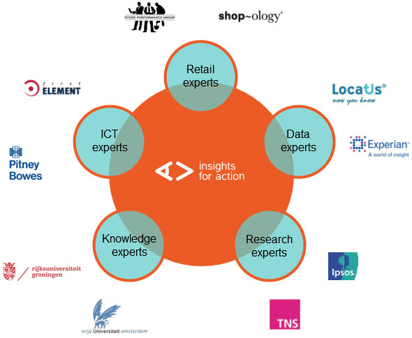 Our network